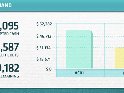 CHS Dashboard button chart charts color dashboard money tab tabs ui user interface