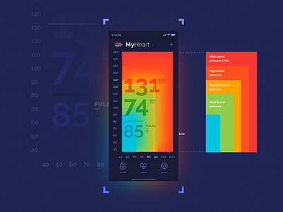 Myheart App app app concept health app heart myheart uidesign