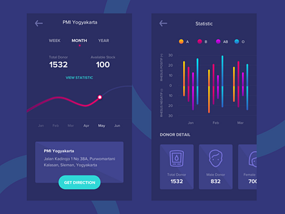 Exploration - Blood Donation App Dashboard app blood chart dashboard donation donor graph health hospital ios statistic ui