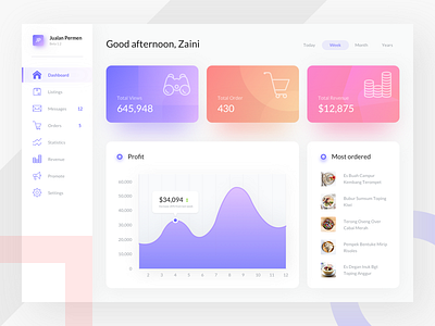 Food Sales Dashboard Debut