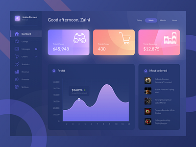 Sales Dashboard Dark