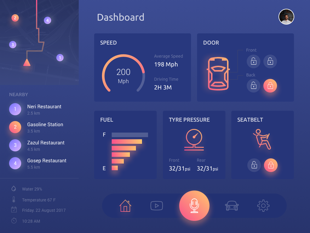 Money on the dash speed. Дашборд умный дом. Дашборд для дома. Smart Home app dashboard. Dashboard (IPAD).