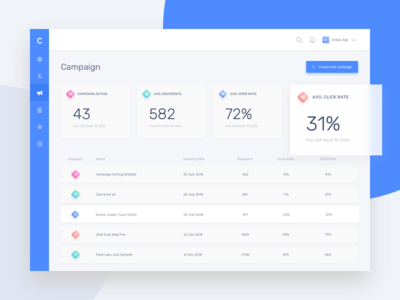 Campaign Dashboard analytics campaign chart crypto currency dashboard finance financial graph saas stats table