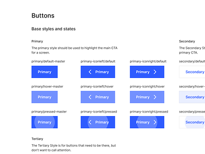 Buttons. Fragment from Component Library button design button states buttons component library components crm design system figma finance hover pressed simple ui uiux ux