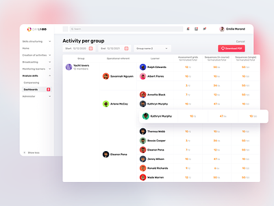 Daylindo – a solution to track and rise skills admin dashboard analizing app clean components crm dashboard education platfor interface overview product design statistics tables ui ux web app web platform