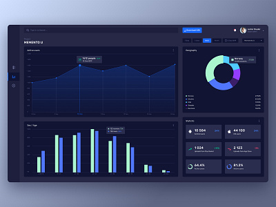 Product Analytics Dashboard Web Application admin panel analitycs app chart clear dark dashboad data diagrams interface product statistics ui ux web app