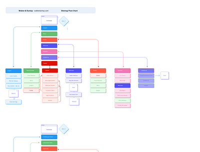 walkerdunlop.com UX Sitemap design graphic design illustration mockup ui