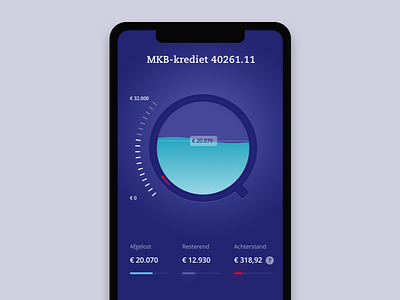 WIP - Loan Insight