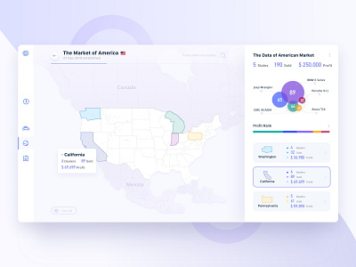 Automobile Market Analysis ui