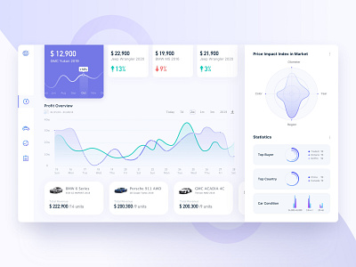 Automobile Market Analysis ui