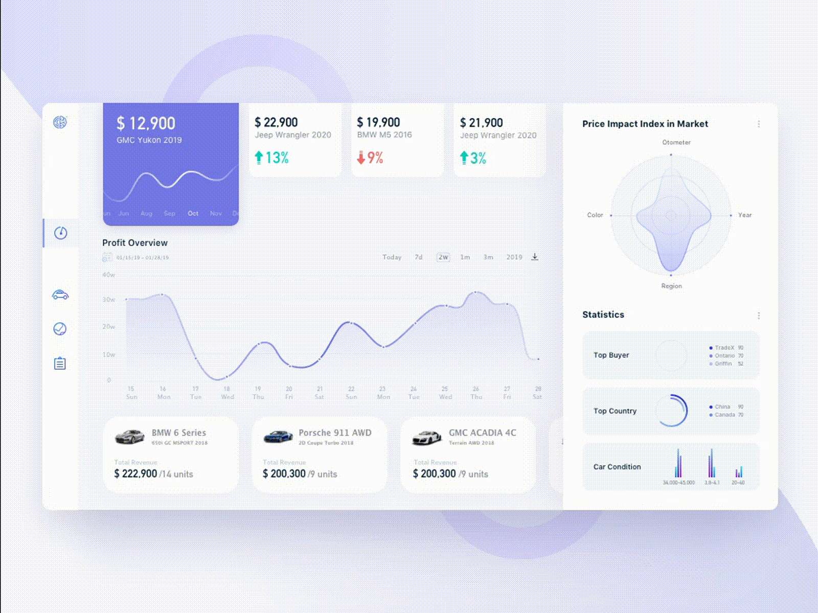 Automobile market analysis animation