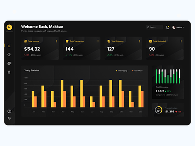 Mabot | Admin Dashboard app admin black branding clean dark dark mode dashboard design landing page stylish ui ux yellow