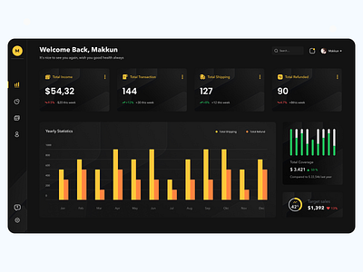 Mabot | Admin Dashboard app