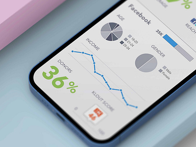 Demographics on Mobile analytics android dashboard design ios metrics mobile report reporting ui ux