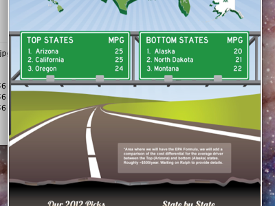 CarsDirect MPG Infographic design illustrator infographic vector