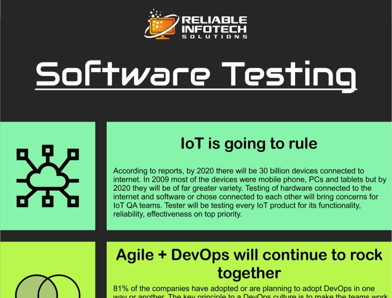 Software Testing in Australia by chiya on Dribbble