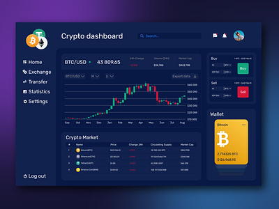 Cryptocurrency Dashboard bitcoin coin crypto crypto currency crypto dashboard crypto value dark mode dashboard dashboard design dollar ethereum exchange market stock stock market stockmarket tether