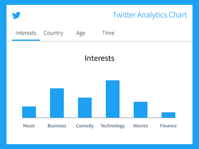 Analytics Chart - Daily UI #018 analytics analytics chart daily ui daily ui 018 daily ui 18 dailyui twitter ui ui design ux ux design