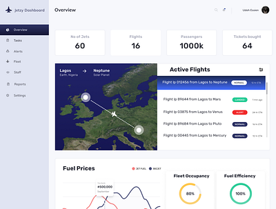 Dashboard airline dashboard dashboard dashboard ui