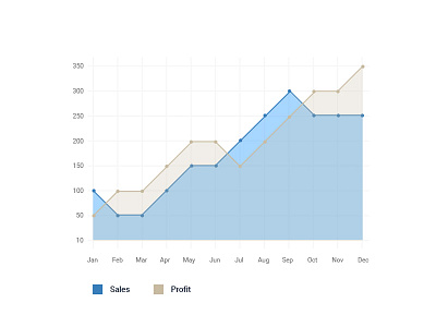 Charts from Sydney WordPress Theme