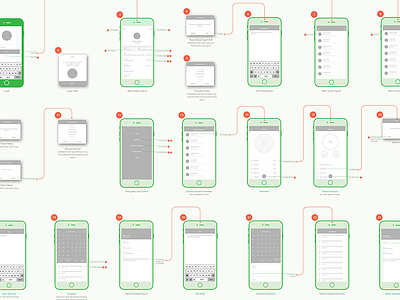 Checklist - Wireframe Screen Map app flow ios mobile screen map wireframe