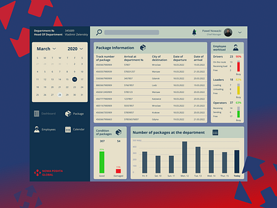 Dashboard for logistic company