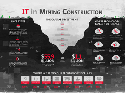 IT in Mining Construction construction cost design finance infographic it mining money technology