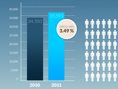 Infographic aqua blue chart infographic numbers