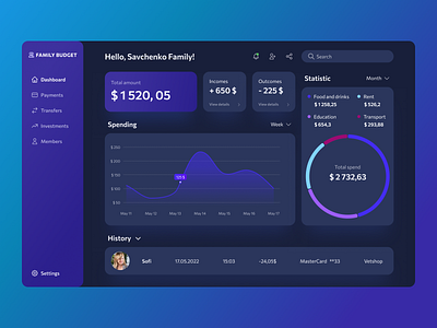 Dashboard design concept budget dashboard finance money ui ux