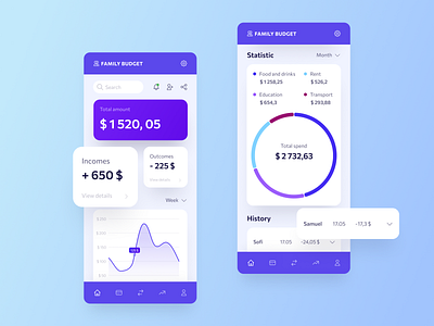 Dashboard design concept. Mobile version