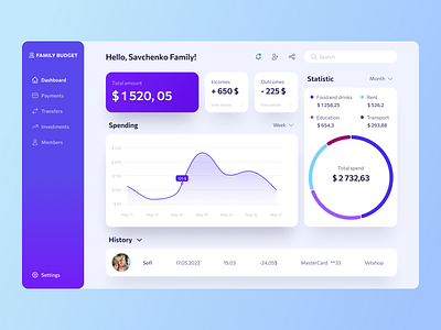 Dashboard design concept budget dashboard finance ui ux