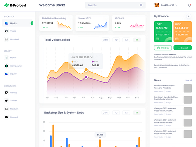 B.Protocol Dashboard