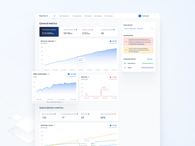 PaymentsAI Dashboard charts dashboard fin tech financial fintech metrics ui ux