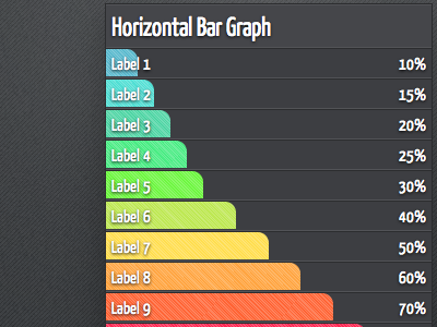 Horizontal Bar Graph