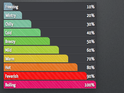 Cool & Hot Graph Two