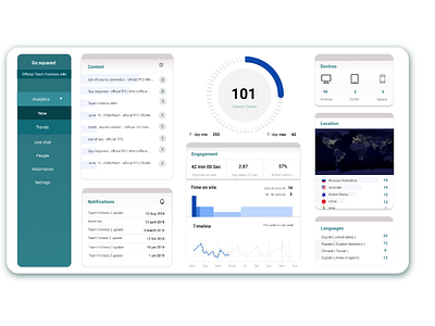 Dashboard Redesign app dashboard design ui ux uxdesign uxui