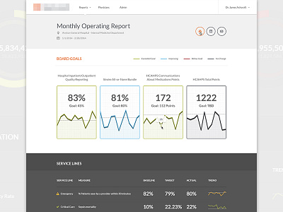 Dashboard Concept chart dashboard data graph numbers report stats ui