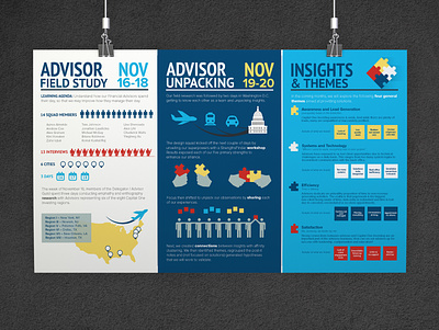 COFI Infographics: Research & Insights design graphicdesign infographic infographic design research