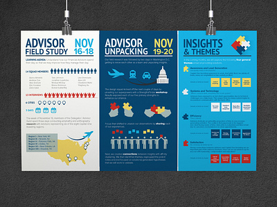 COFI Infographics: Research & Insights