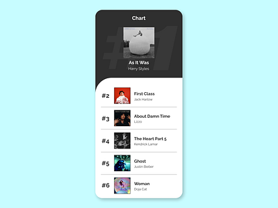 Leaderboard dailyui leaderboard mobile music ui