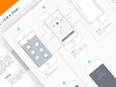 Airline company Web&H5 adinnet airline h5 invitations1 ios8 prototype ue ui ux web