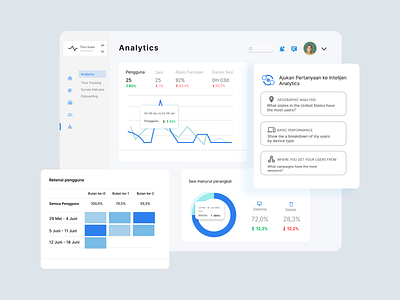 Troz Hubz - Admin Dashboard Design