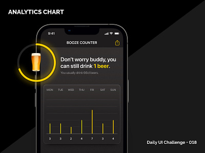 Analytics Chart • Daily UI 018 018 app daily ui challenge dailyui dailyui challenge 018 dailyui018 ios mobile ui ui design