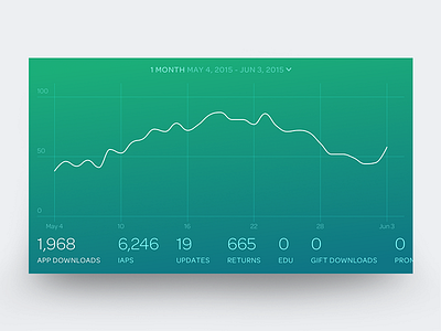 Landscape Graph by Oz Michaeli for Appfigures on Dribbble