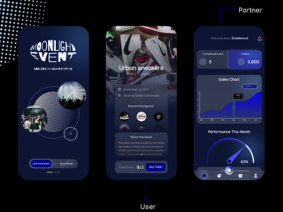 Streetwear Event App admin app dashboard event fashion figma mobile streetwear ui uidesign