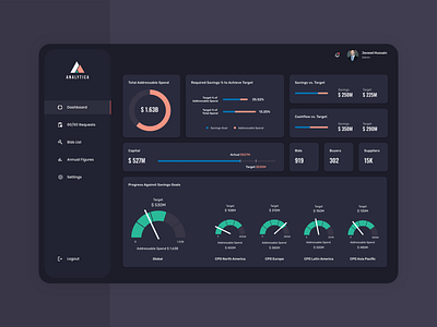 Analytica web app design concept