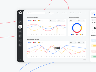 Dashboard UI Design dashboard design graphic design ui ux website design