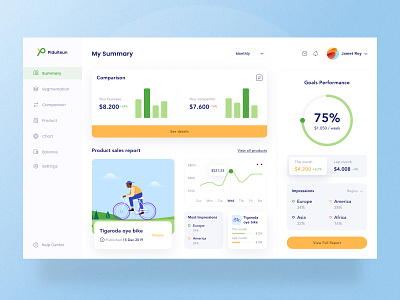 Business analysis dashboard