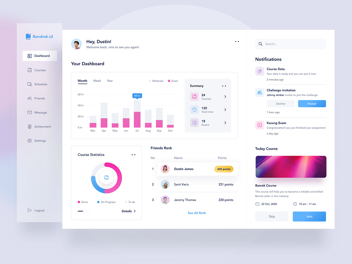 E-Course dashboard by Riko Sapto Dimo for Orely on Dribbble