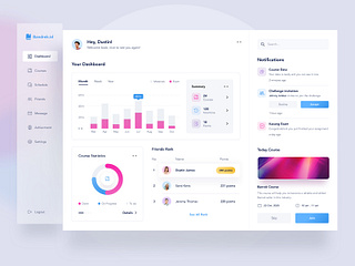 E-course Dashboard By Riko Sapto Dimo For Orely On Dribbble